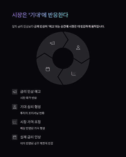 연준의 금리 정책 변화, 주식 투자자는 어떻게 대응해야 할까?