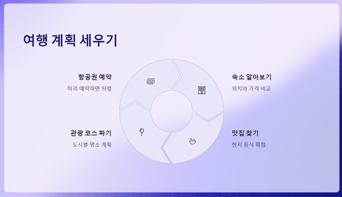 여행계획