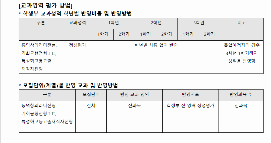 2024학년도 동덕여자대학교 학생부종합전형 교과영역 평가 방법