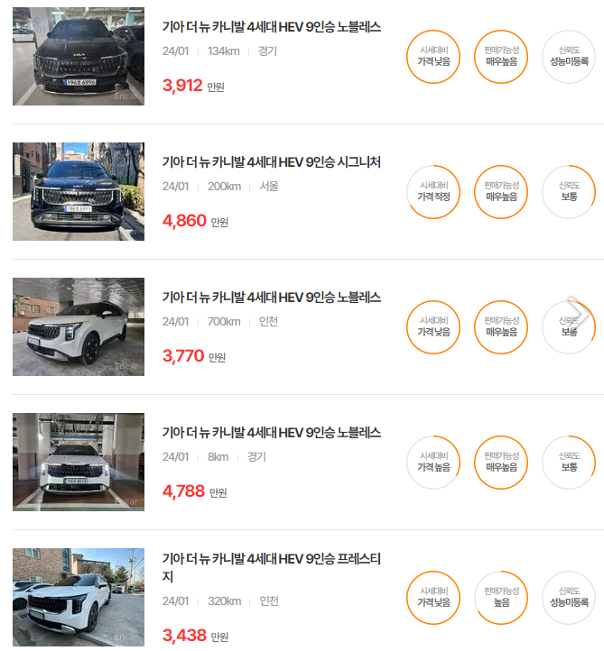 카니발 하이브리드 중고차