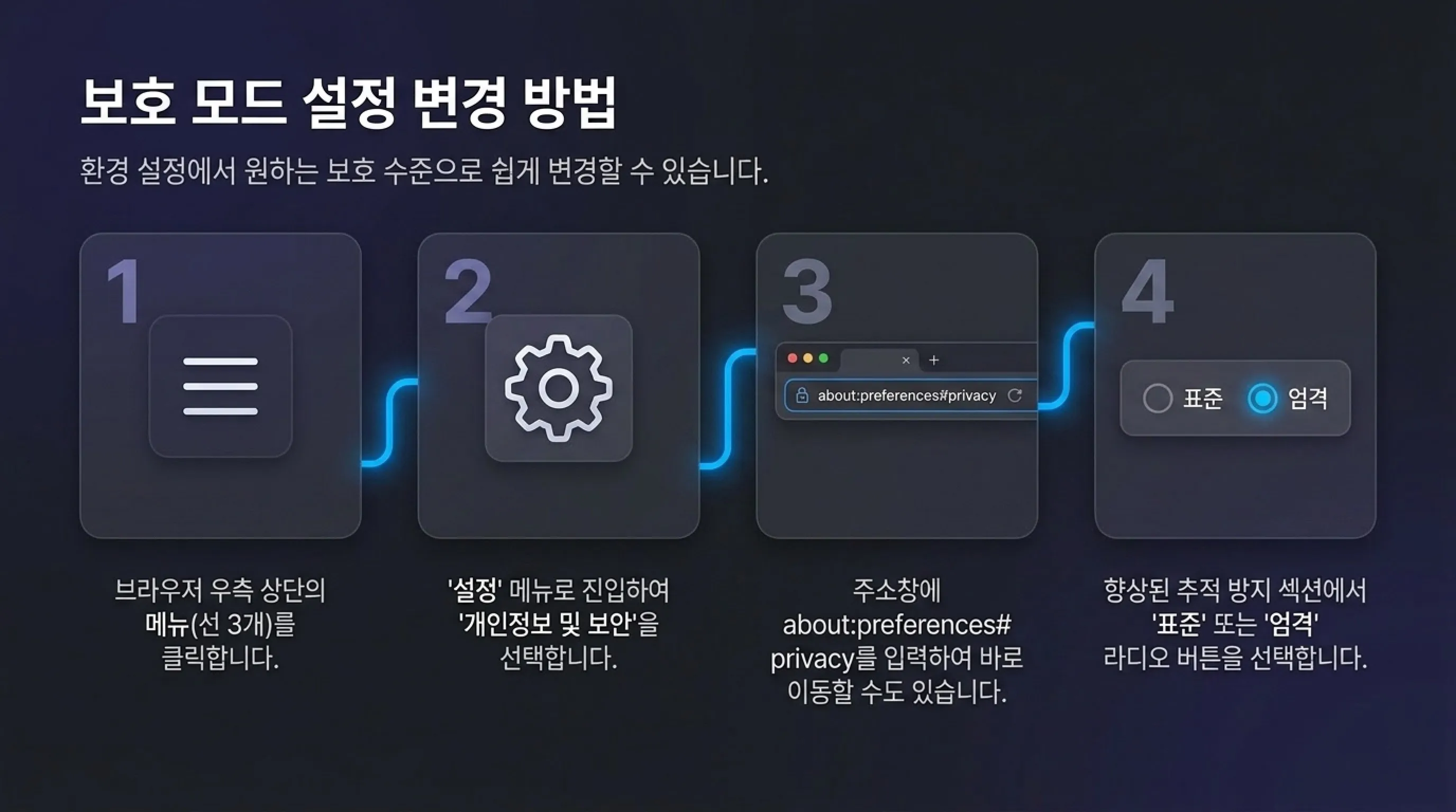 파이어폭스 보호 모드 설정 변경