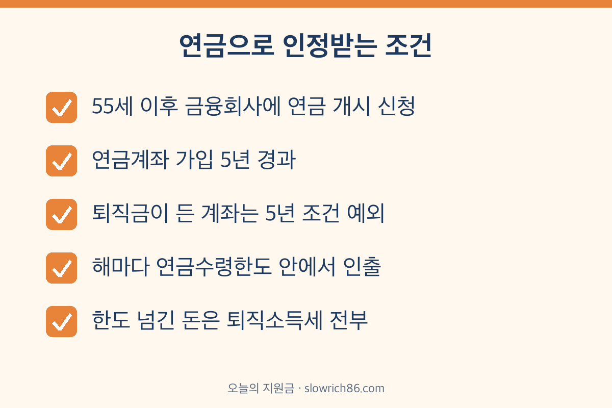 퇴직연금 연금수령 조건 55세 가입 5년 연금수령한도