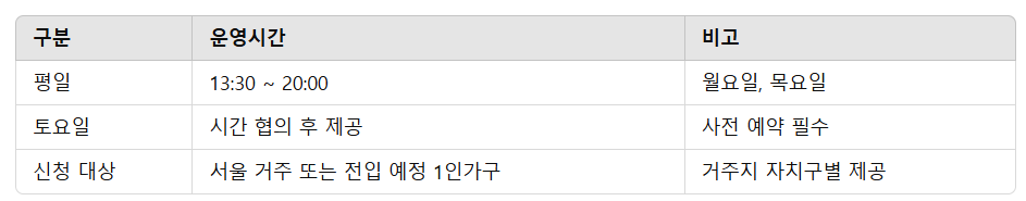 서울시 1인가구 전월세 안심계약 이용시간
