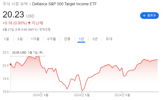 SPYT 주가
