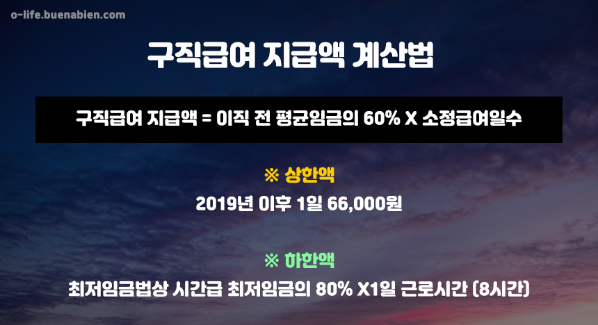 2023 실업급여 조건과 신청방법