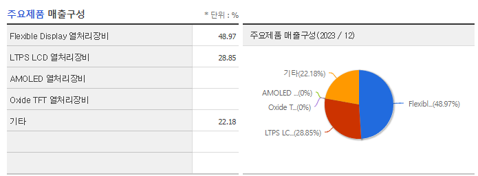 비아트론_주요제품