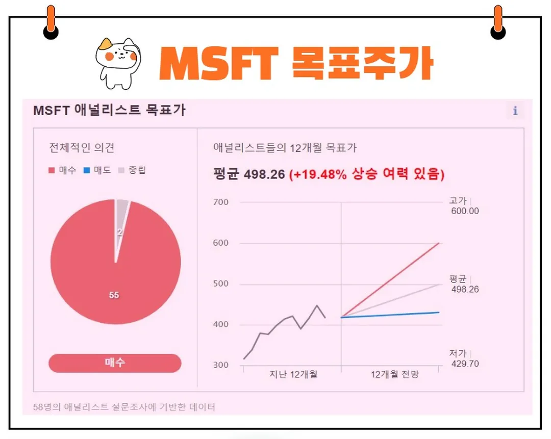 마이크로소프트 목표주가