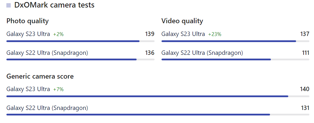 s22 울트라 s23 울트라 비교