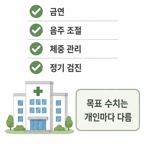 콜레스테롤 관리 금연 체중 검진 항목