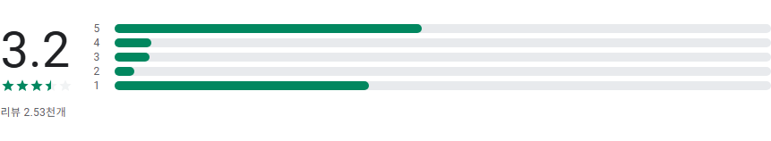 경찰청 교통민원24 (이파인), 주차위반 과속단속 교통범칙금, 과태료 조회