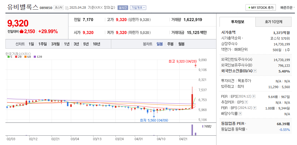 유비벨록스 일봉차트