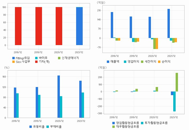 테라사이언스 재무분석