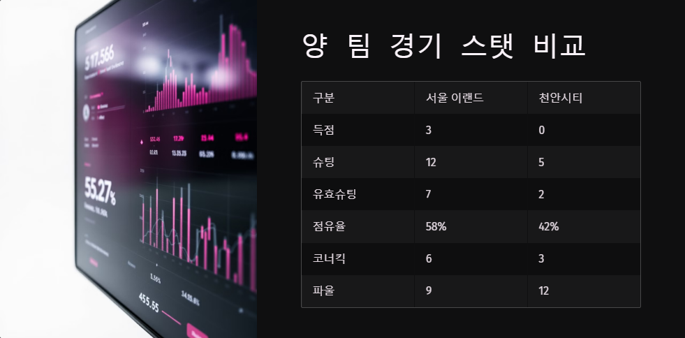 서울E 대 천안시티 축구 경기 리뷰