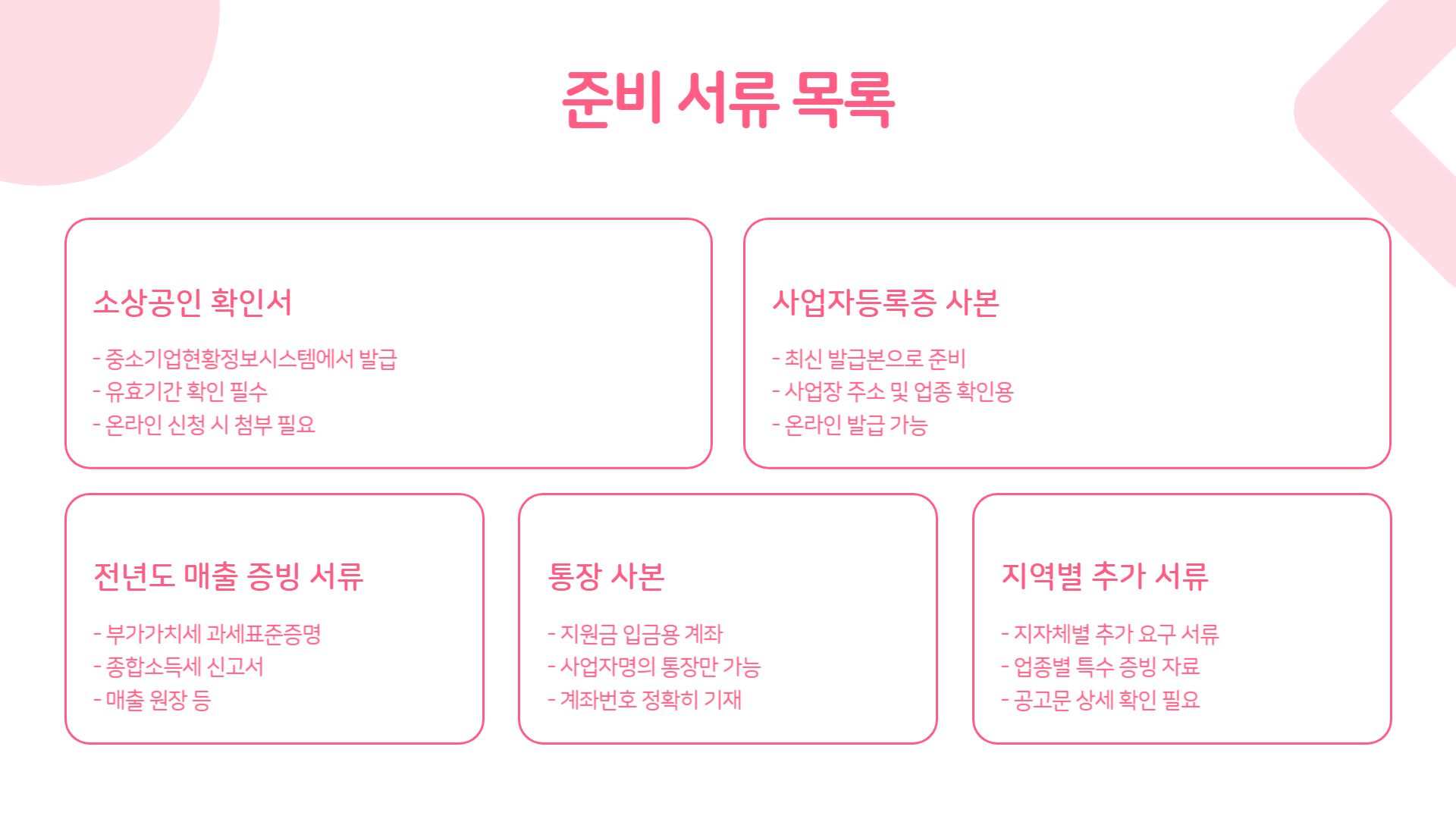 소상공인 택배비 지원 신청 절차 단계별 가이드