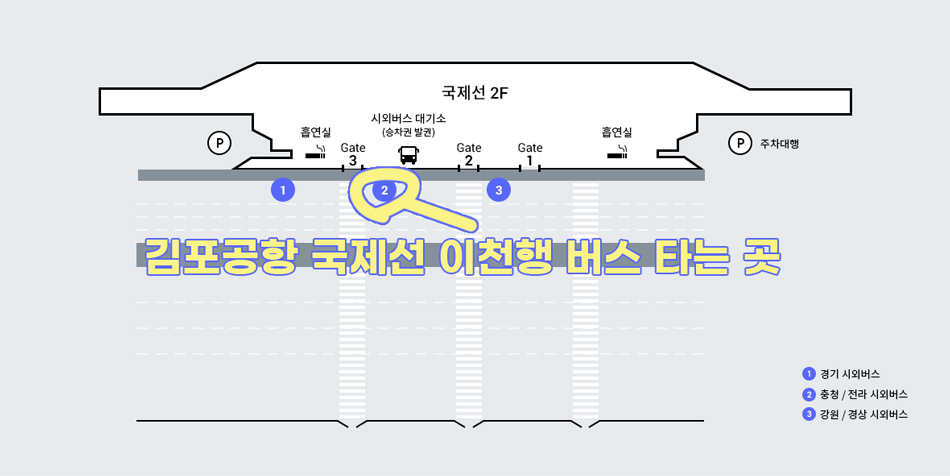 김포공항 국제선 이천행 버스 정류장위치