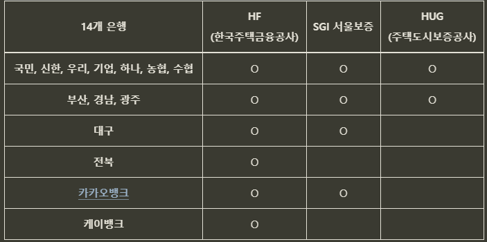 전세대출 갈아타기 알아보기