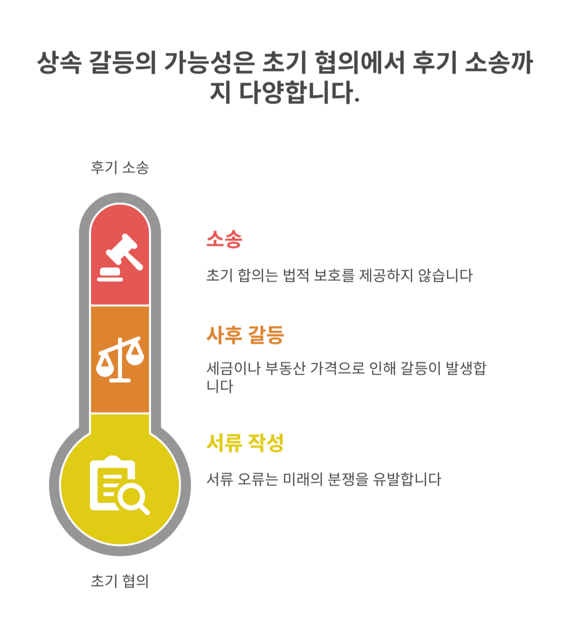 상속 갈등 없어도 수임료가 필요한 이유는?