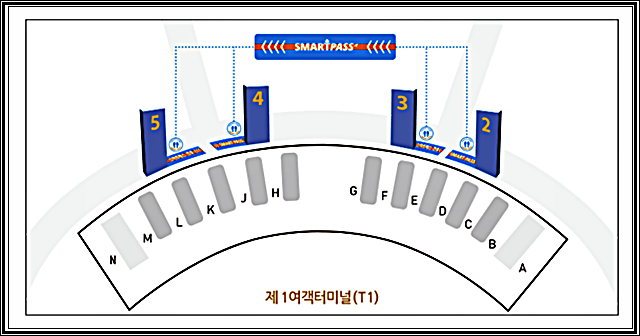 인천공항 스마트 패스 등록