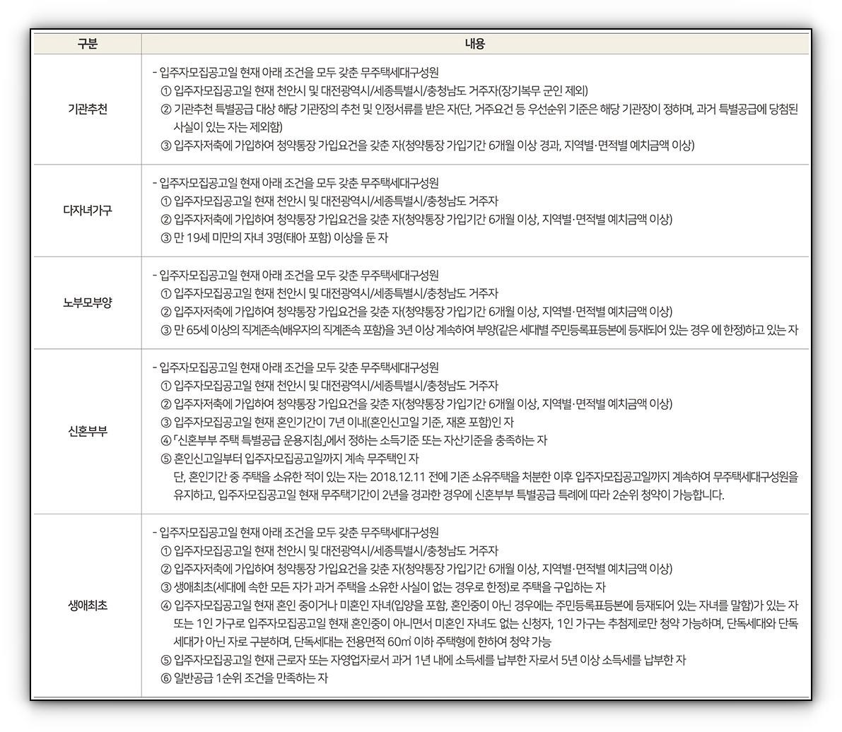 힐스테이트 두정역 특별공급 분양정보