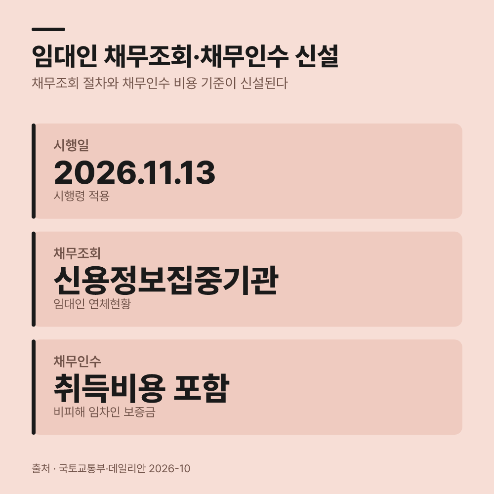 임대인 채무 조회와 공공주택 사업, 기준이 다릅니다