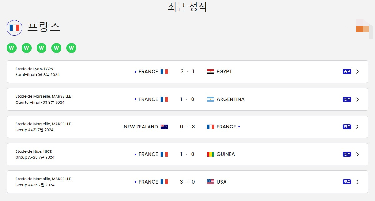 파리올림픽 남자 축구 결승 중계