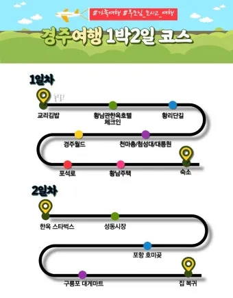 경주 여행 1박 2일 기차 여행 50퍼센트 할인 받는 초간단 방법 반하다 경북_12