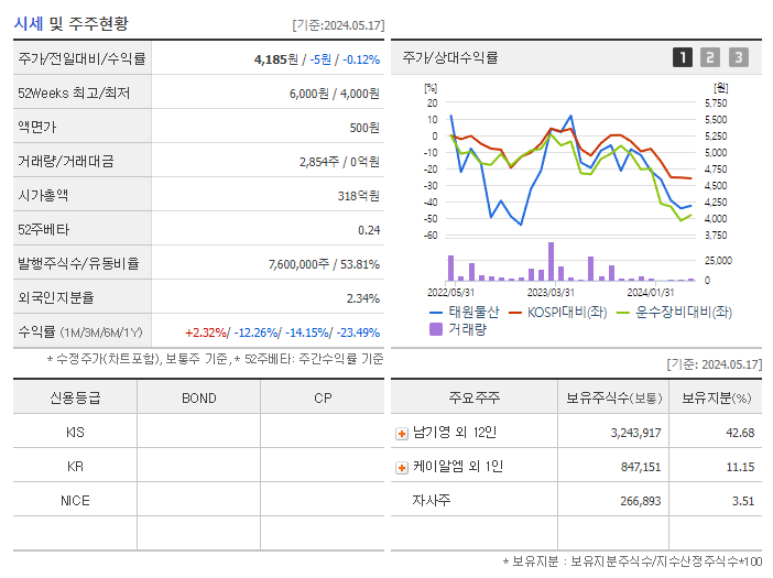 태원물산_기업개요
