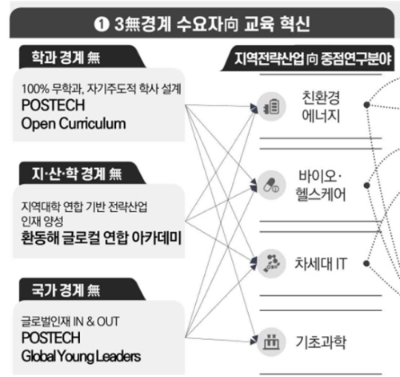 알트태그-포항공과대 교육 혁신 모델