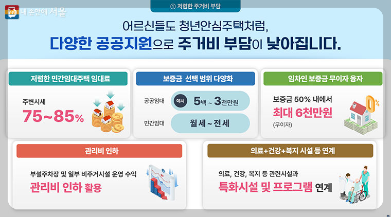 어르신 안심주택 주거비 부담