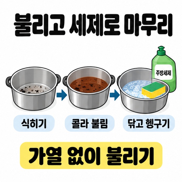냄비를 식히고 콜라에 불린 뒤 주방세제와 스펀지로 닦고 헹구는 과정을 화살표로 연결하고 가열 없이 불리기를 안내한 그림