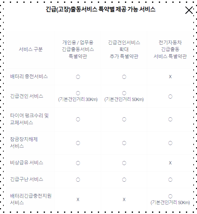 캐롯 자동차보험 특약 항목