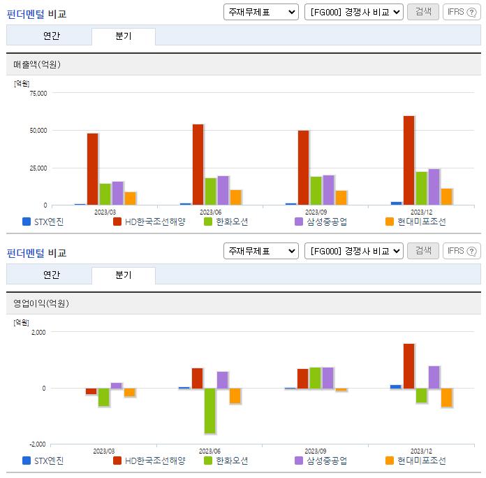 STX엔진_업종분석