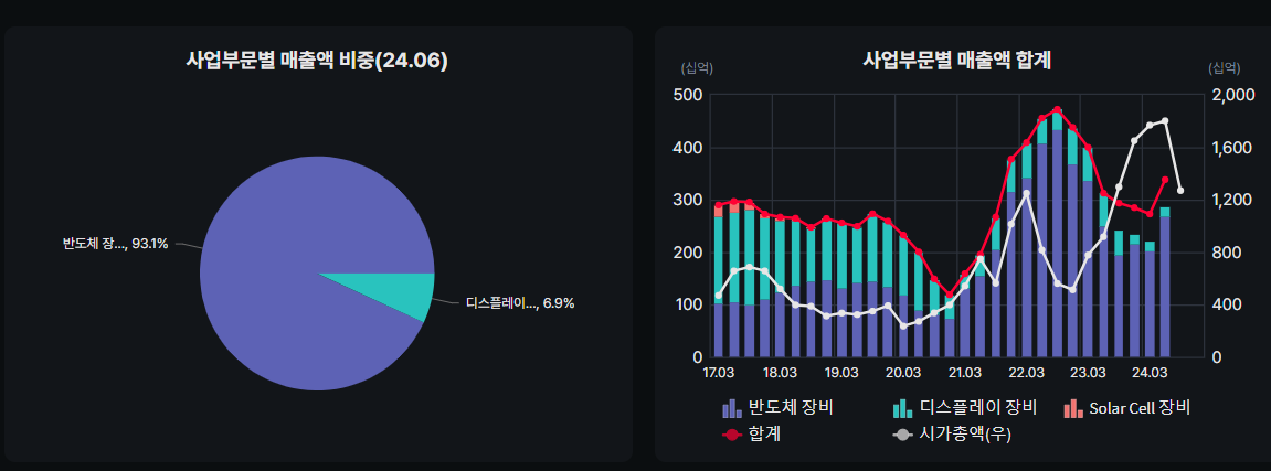 주성엔지니어링 매출액 비중