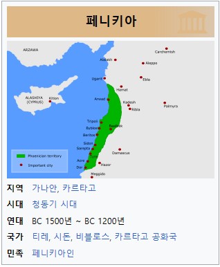 페니키아 지도