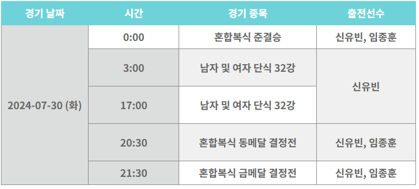2024 파리올림픽 탁구