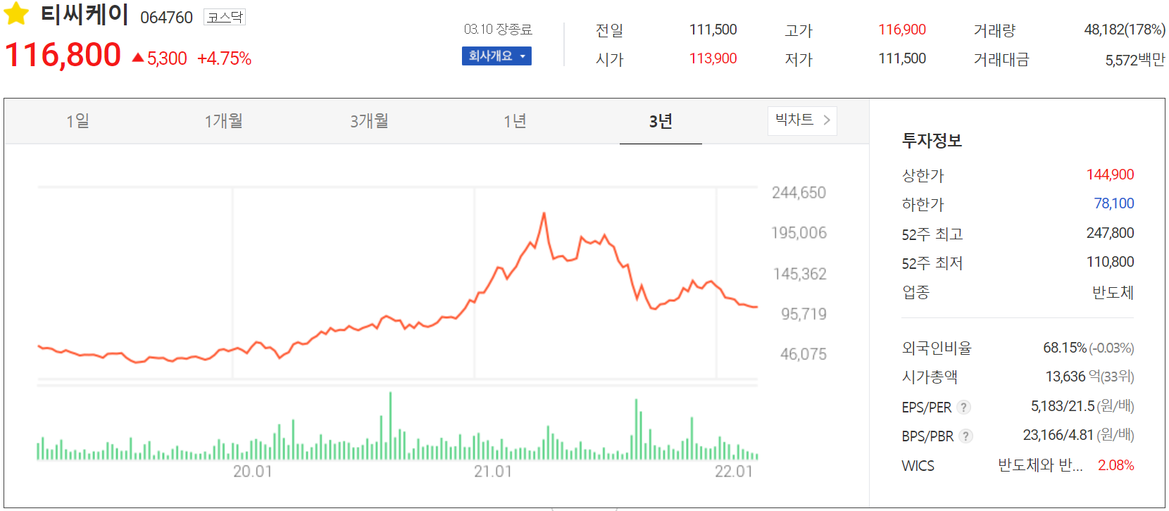 티씨케이 - 주가 정보 (2022.03.10)