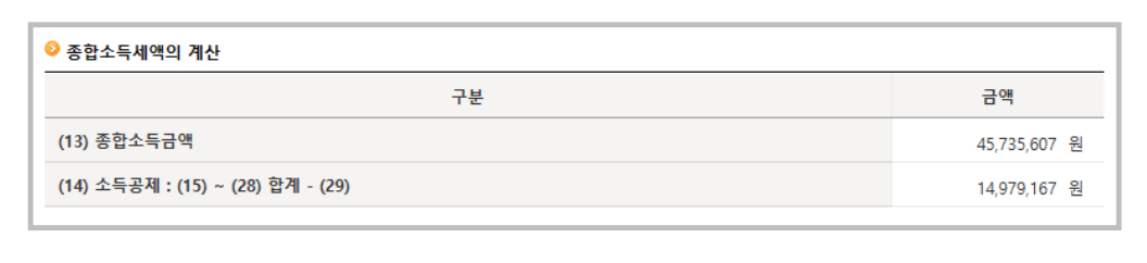 종합소득세 신고방법