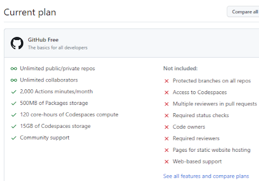 Github 무료 제한 및 정책 요약 썸네일