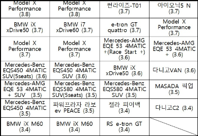 알트태그-전기차 에너지효율 4등급 모델 모음3