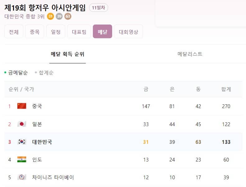 네이버 메달집계현황