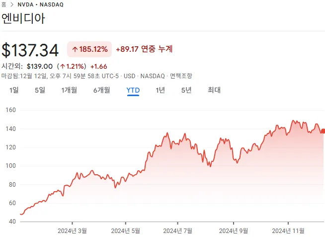 엔비디아 주가분석