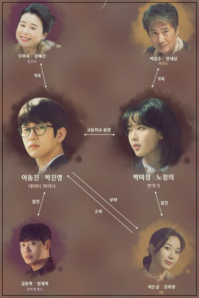 드라마 마녀 줄거리 등장인물관계도