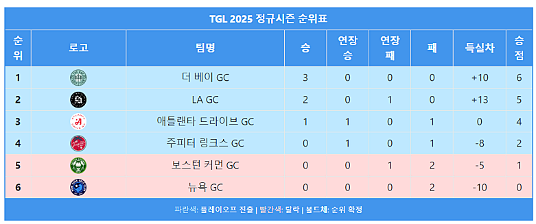 TGL 골프 중계 일정 김주형
