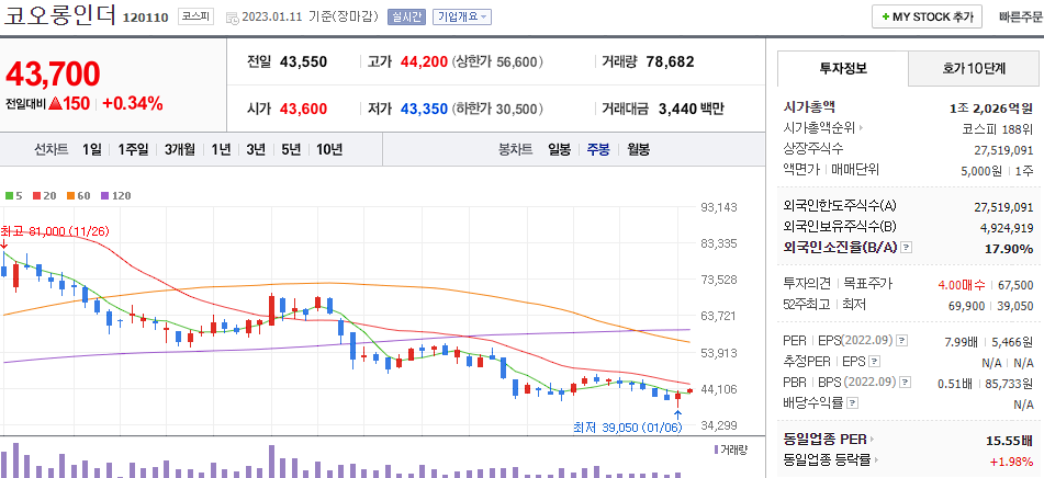 코오롱인더