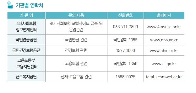 직장인 국민연금보험료 7월부터 1만6650원 인상