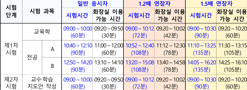 시험 때 화장실 이용가능시간
