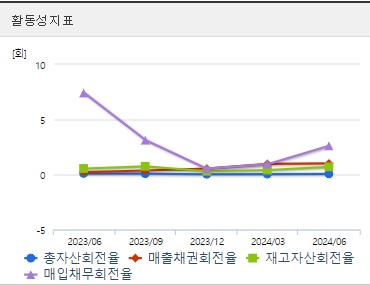 하이트론 주가 활동성