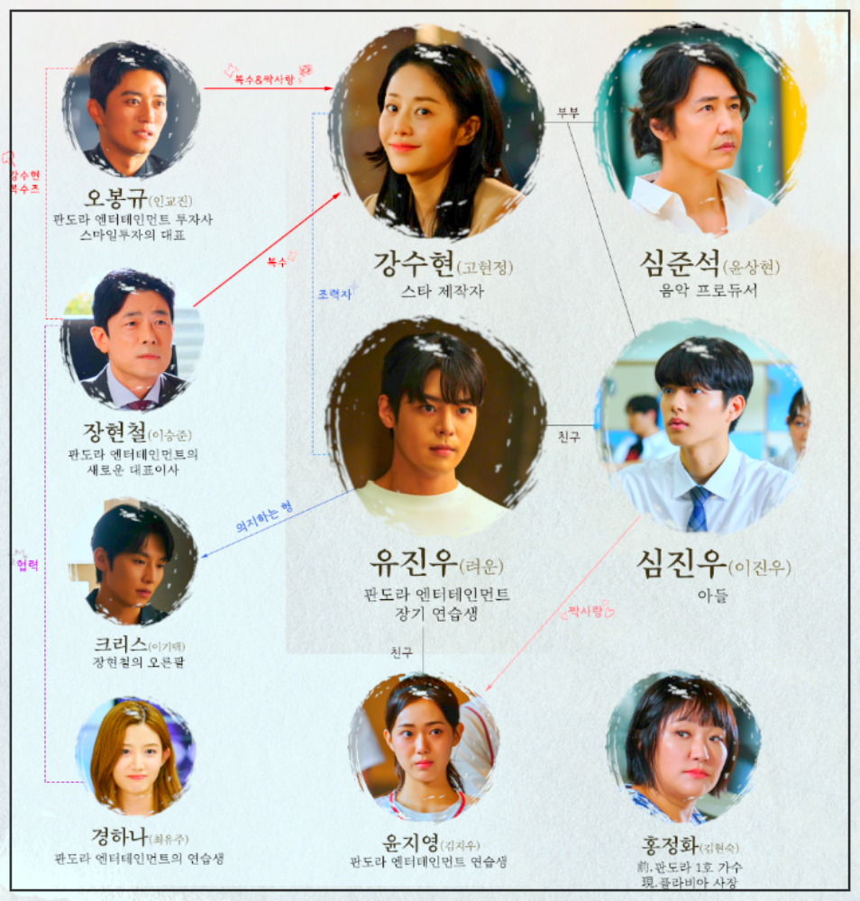 월화 드라마나미브 뜻 등장인물 출연진