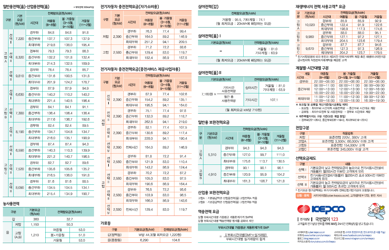 2023년 1월 1일 시행 전기요금표(종합)