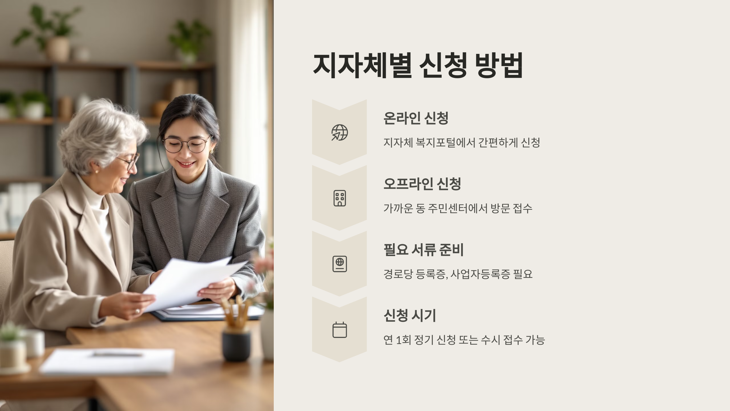 지자체별 신청 방법